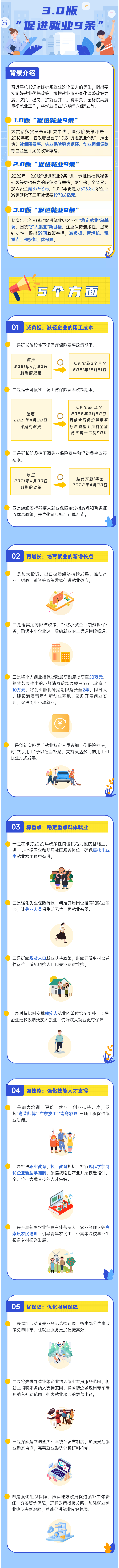 政策再升級(jí)！3.0版“促進(jìn)就業(yè)9條”來(lái)了！.png