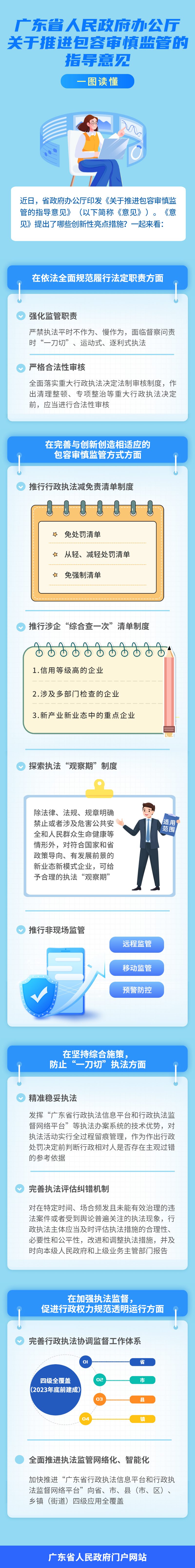 一圖讀懂廣東省人民政府辦公廳關(guān)于推進包容審慎監(jiān)管的指導(dǎo)意見