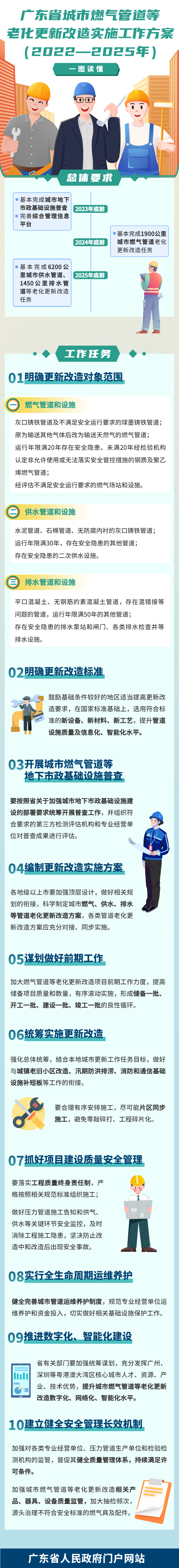 建筑公司應(yīng)屆畢業(yè)生校園招聘長圖海報(bào) (3).png