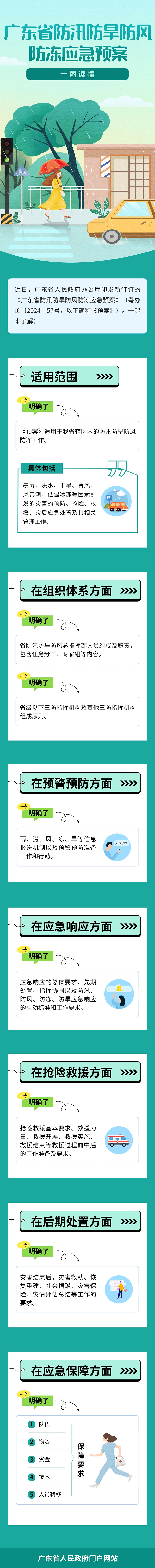 一圖讀懂 一圖讀懂.jpg