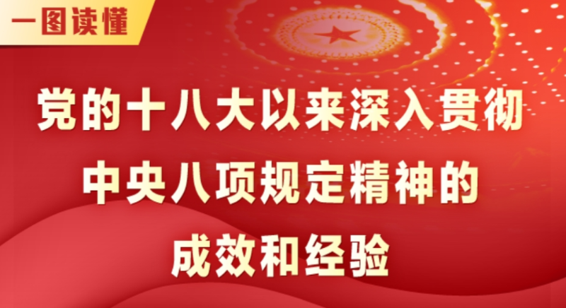 一圖讀懂丨黨的十八大以來(lái)深入貫徹中央八項(xiàng)規(guī)定精神的成效和經(jīng)驗(yàn)