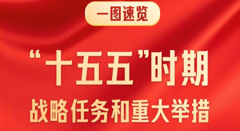一圖速覽“十五五”戰(zhàn)略任務和重大舉措